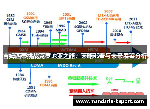吉姆西蒂挑战克罗地亚之路：策略部署与未来展望分析