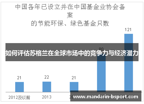 如何评估苏格兰在全球市场中的竞争力与经济潜力