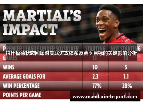 拉什福德状态回暖对曼联进攻体系及赛季目标的关键影响分析