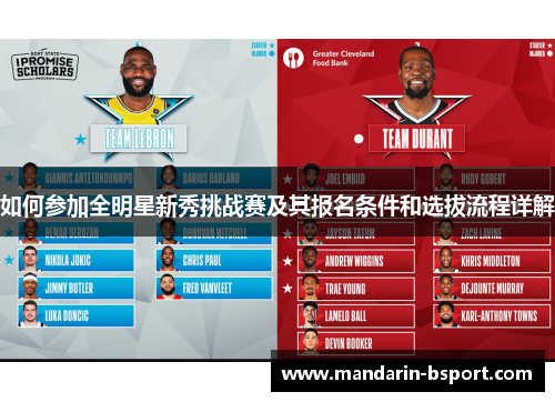 如何参加全明星新秀挑战赛及其报名条件和选拔流程详解
