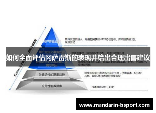 如何全面评估冈萨雷斯的表现并给出合理出售建议