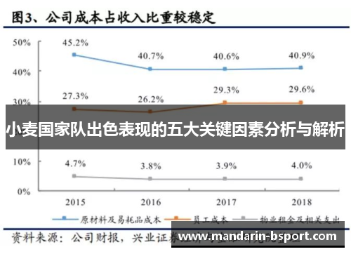 小麦国家队出色表现的五大关键因素分析与解析