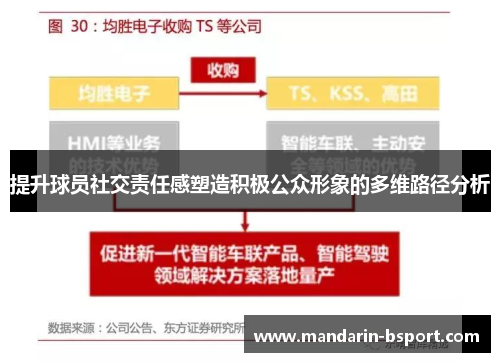 提升球员社交责任感塑造积极公众形象的多维路径分析