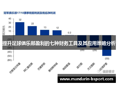 提升足球俱乐部盈利的七种财务工具及其应用策略分析