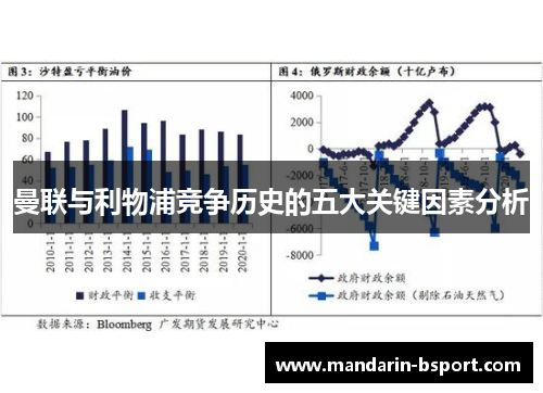 曼联与利物浦竞争历史的五大关键因素分析