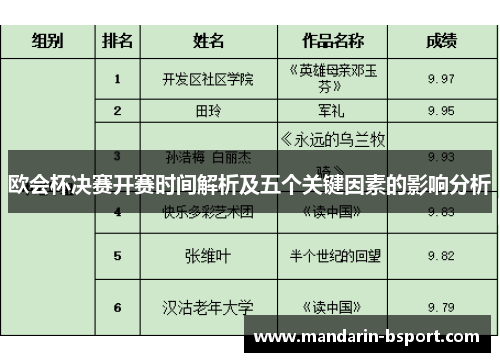 欧会杯决赛开赛时间解析及五个关键因素的影响分析