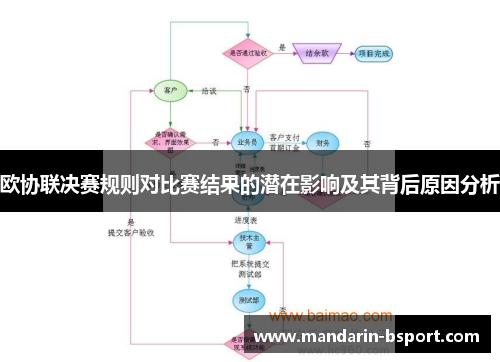 欧协联决赛规则对比赛结果的潜在影响及其背后原因分析