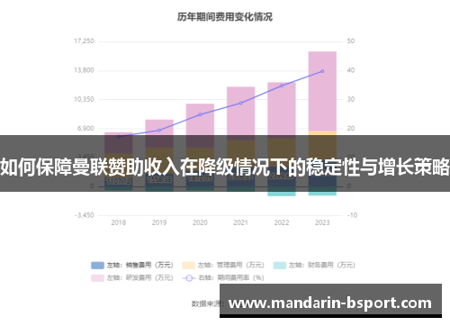 如何保障曼联赞助收入在降级情况下的稳定性与增长策略