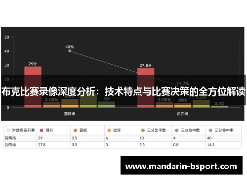 布克比赛录像深度分析：技术特点与比赛决策的全方位解读