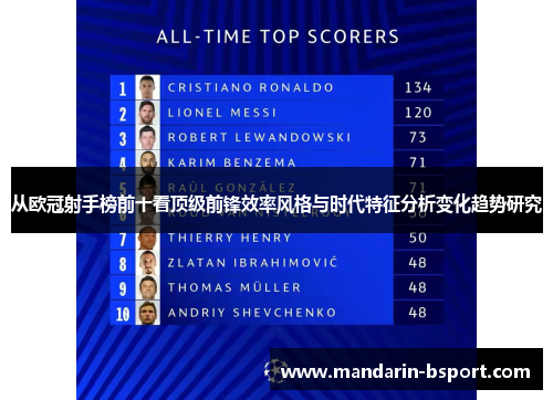 从欧冠射手榜前十看顶级前锋效率风格与时代特征分析变化趋势研究