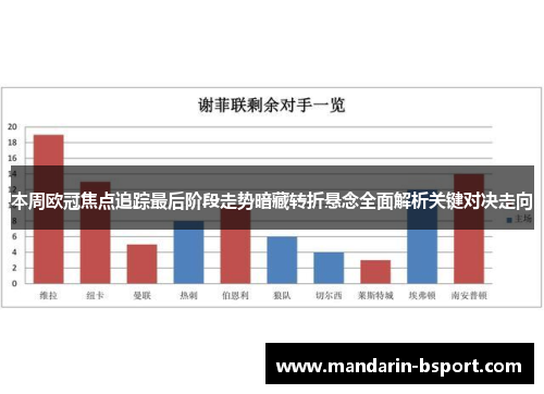 本周欧冠焦点追踪最后阶段走势暗藏转折悬念全面解析关键对决走向