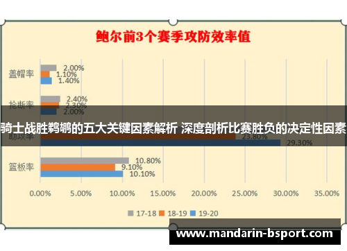 骑士战胜鹈鹕的五大关键因素解析 深度剖析比赛胜负的决定性因素